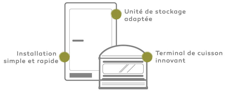 Matériel testé
